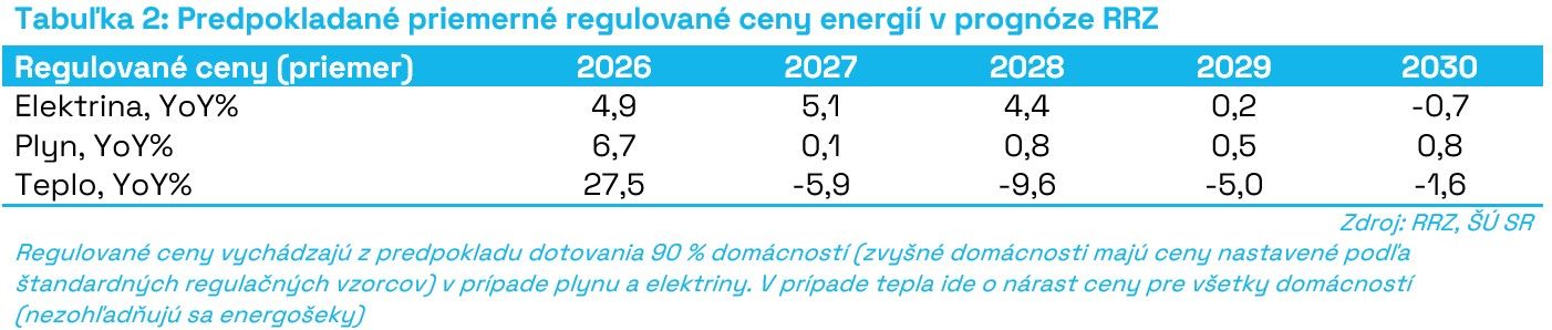 Ďalší rok s rastom pod jedno percento, s konsolidáciou a globálnou neistotou (Makroekonomická prognóza)