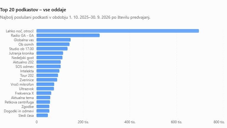 Podkast Prekletstvo dobrih vil
