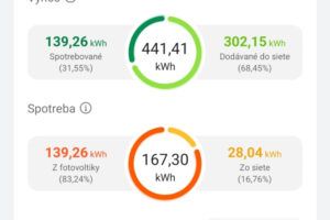 Fotovoltické systémy na školách vyrábajú elektrinu