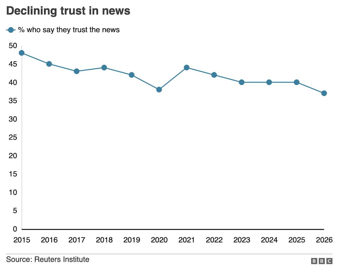Mediálny barometer - 32/2026