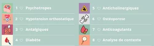 Prévenir l’iatrogénie médicamenteuse : une nouvelle boîte à outils à votre disposition
