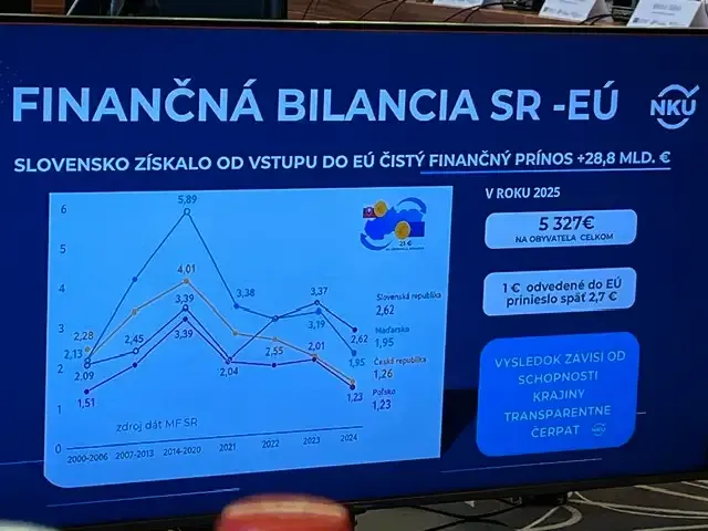 Zasadnutie Monitorovacieho výboru 22.07.2026