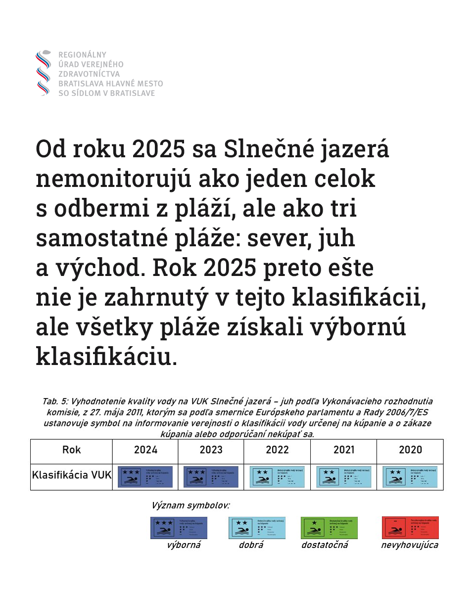 Čistota vody na Slnečných jazerách v Senci