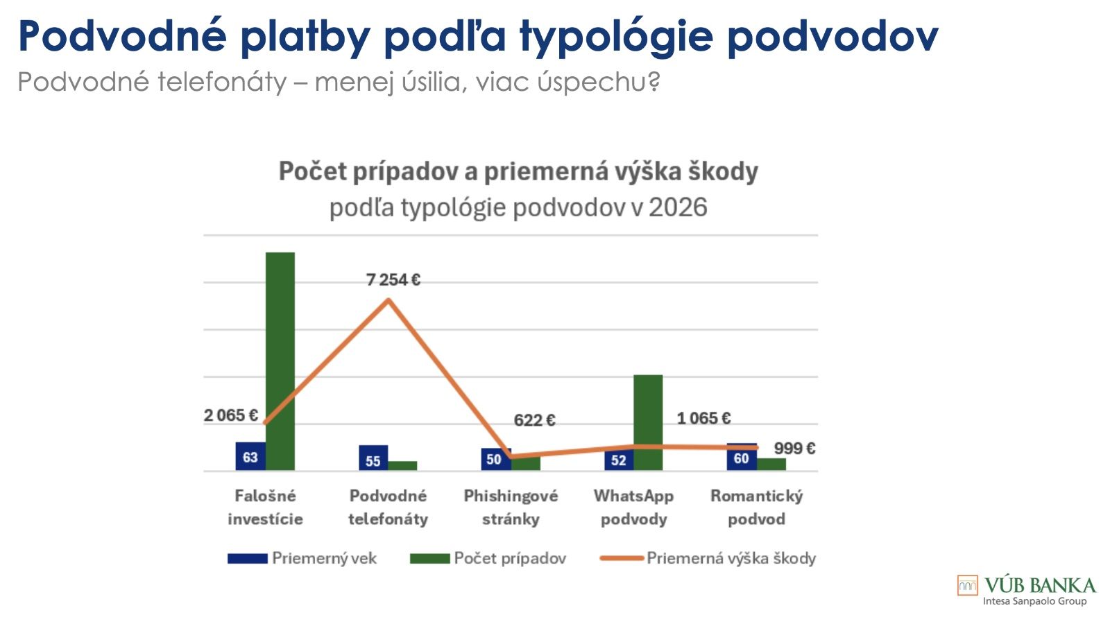 AI podvody sú presvedčivé: Stačí jeden klik a podvodník získa tisíce eur. Ako znížiť riziko?