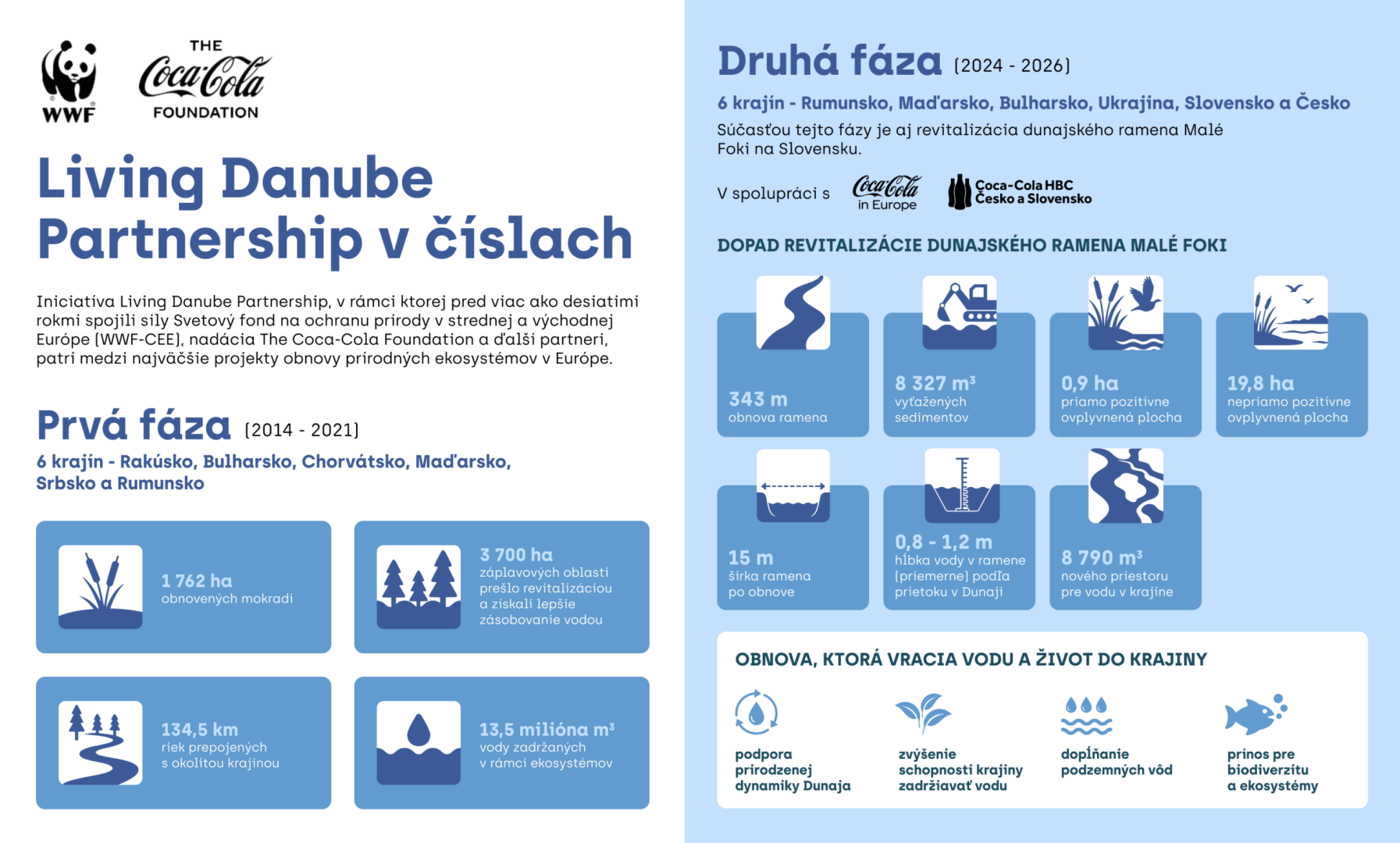 Malé Foki opäť ožíva. Slávnostne sme otvorili obnovené dunajské rameno