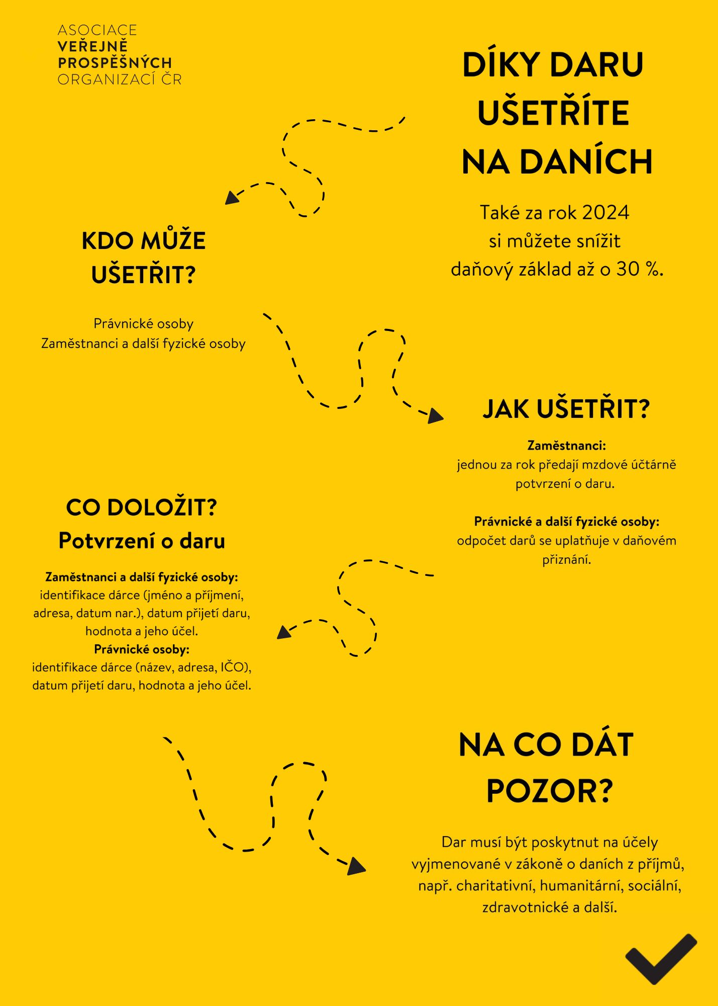 Stát prodlouží daňový benefit pro soukromé dárce
