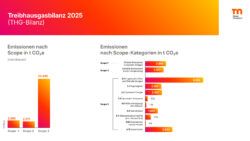 Verantwortung sichtbar machen