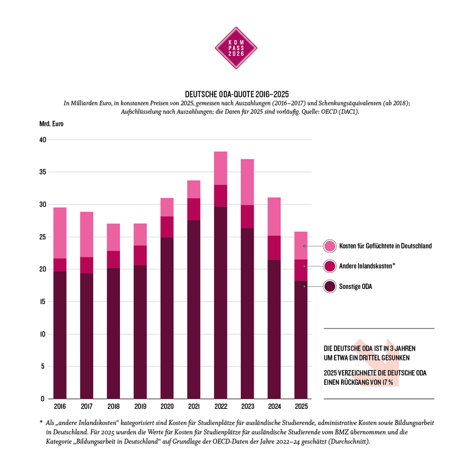 Kurs finden zwischen globaler Verantwortung und nationalen Interessen