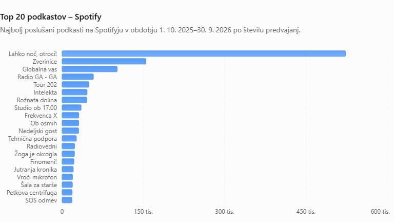 Podkast Prekletstvo dobrih vil