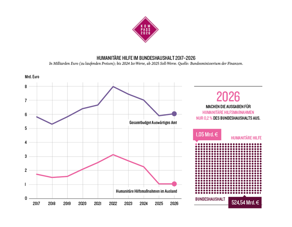 Kurs finden zwischen globaler Verantwortung und nationalen Interessen