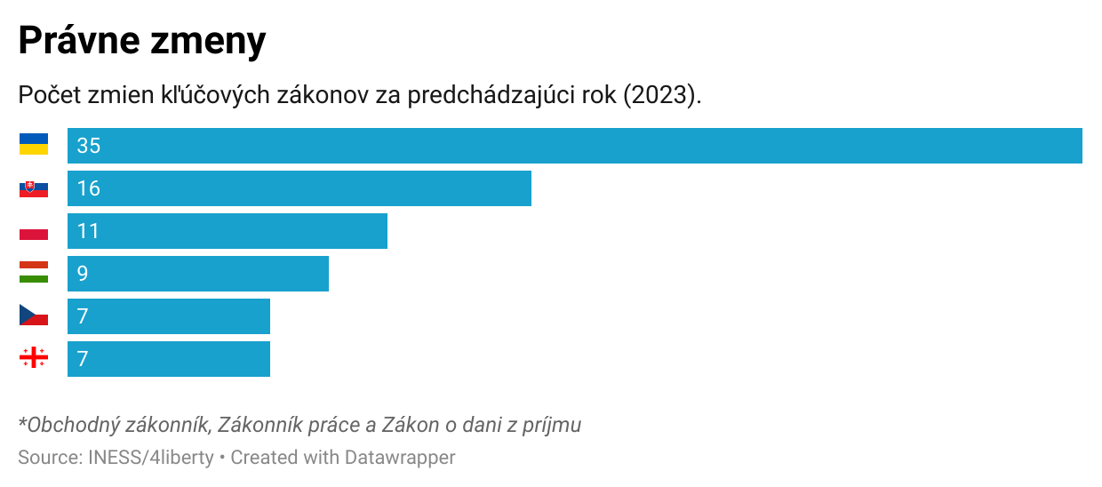 Byrokratický index