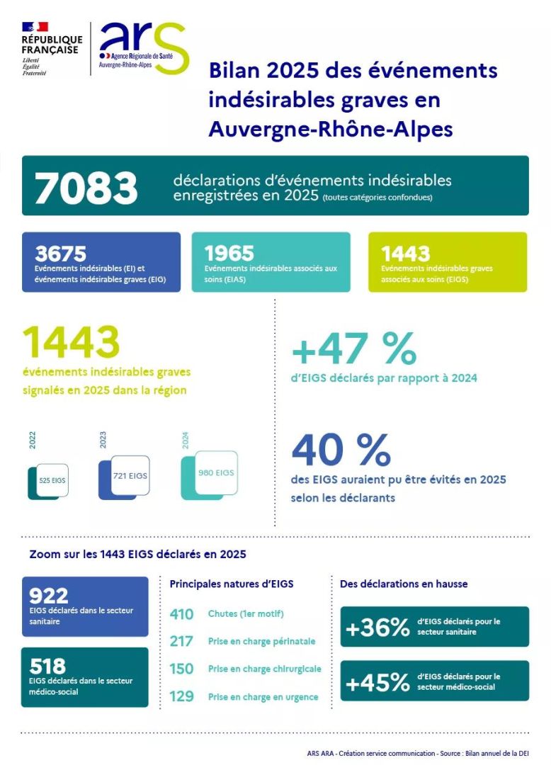 Semaine de la sécurité des patients 2026 : patients et professionnels, acteurs de soins plus sûrs pour les maladies chroniques