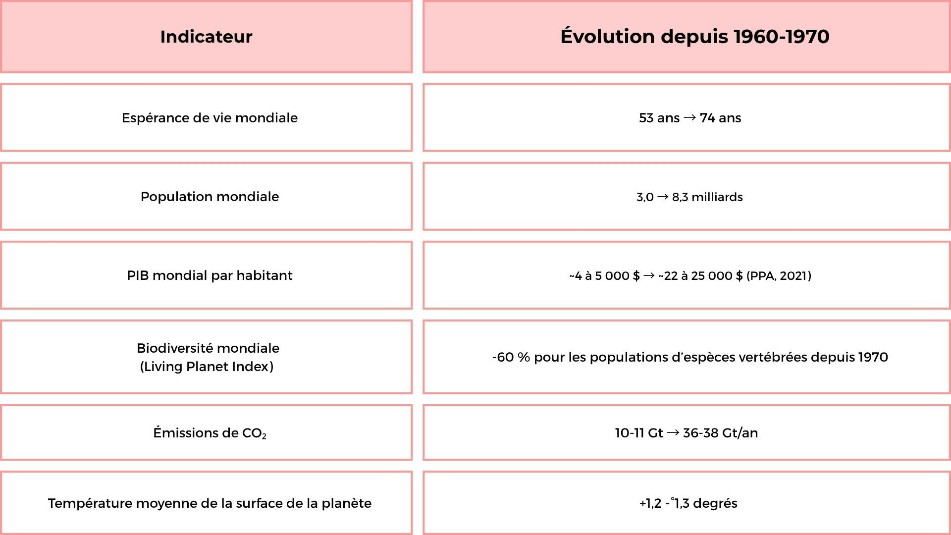 La catastrophe qui tarde : comprendre le “paradoxe de l’environnementaliste”