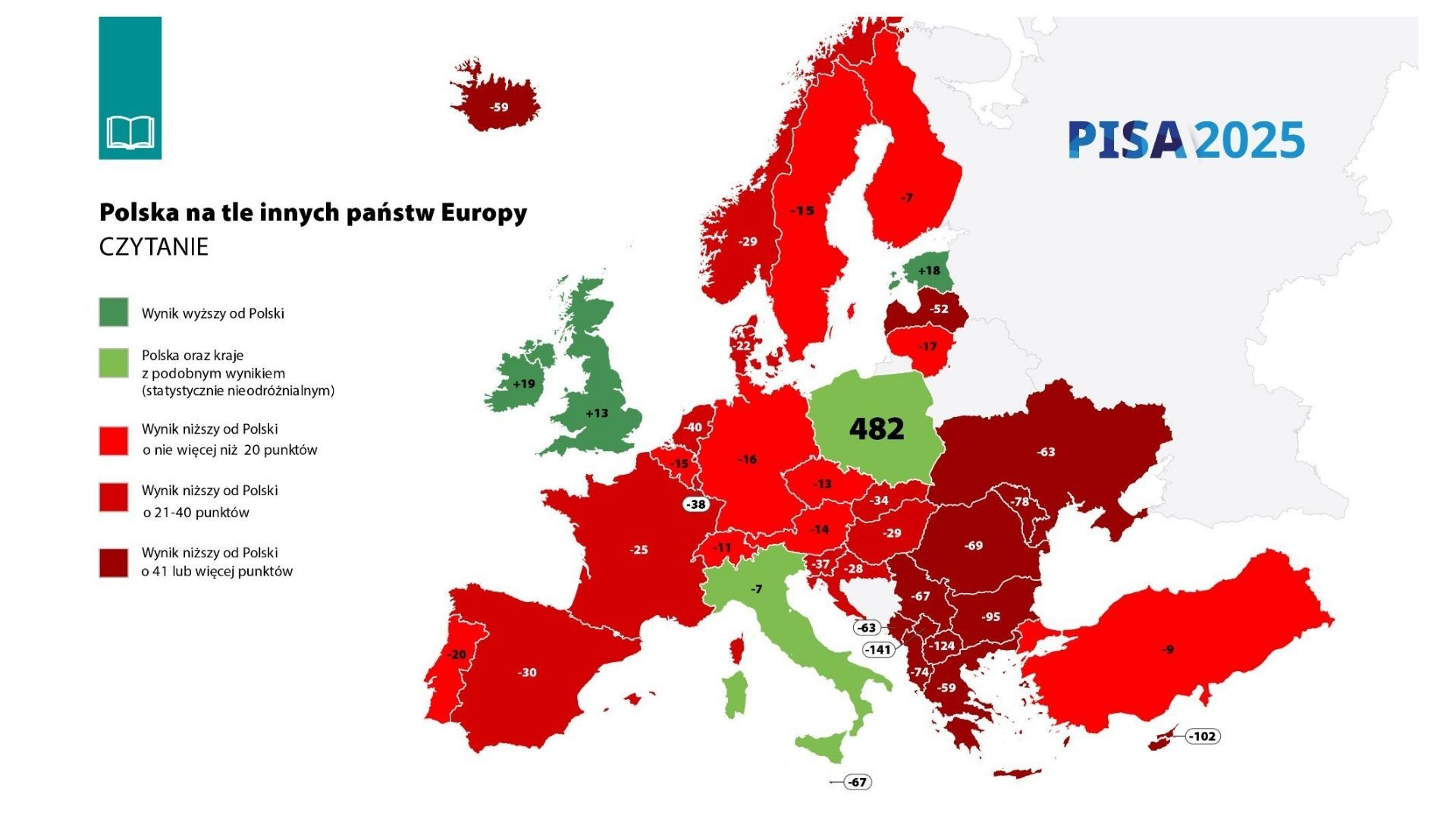 Wyniki badania PISA 2025: polscy uczniowie w czołówce UE