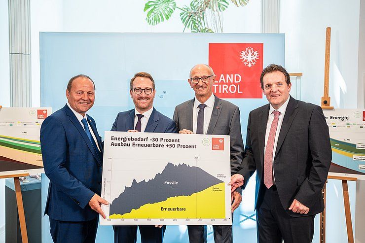 Tirol will mehr Unabhängigkeit: Landesregierung arbeitet an Energieautonomie 2050