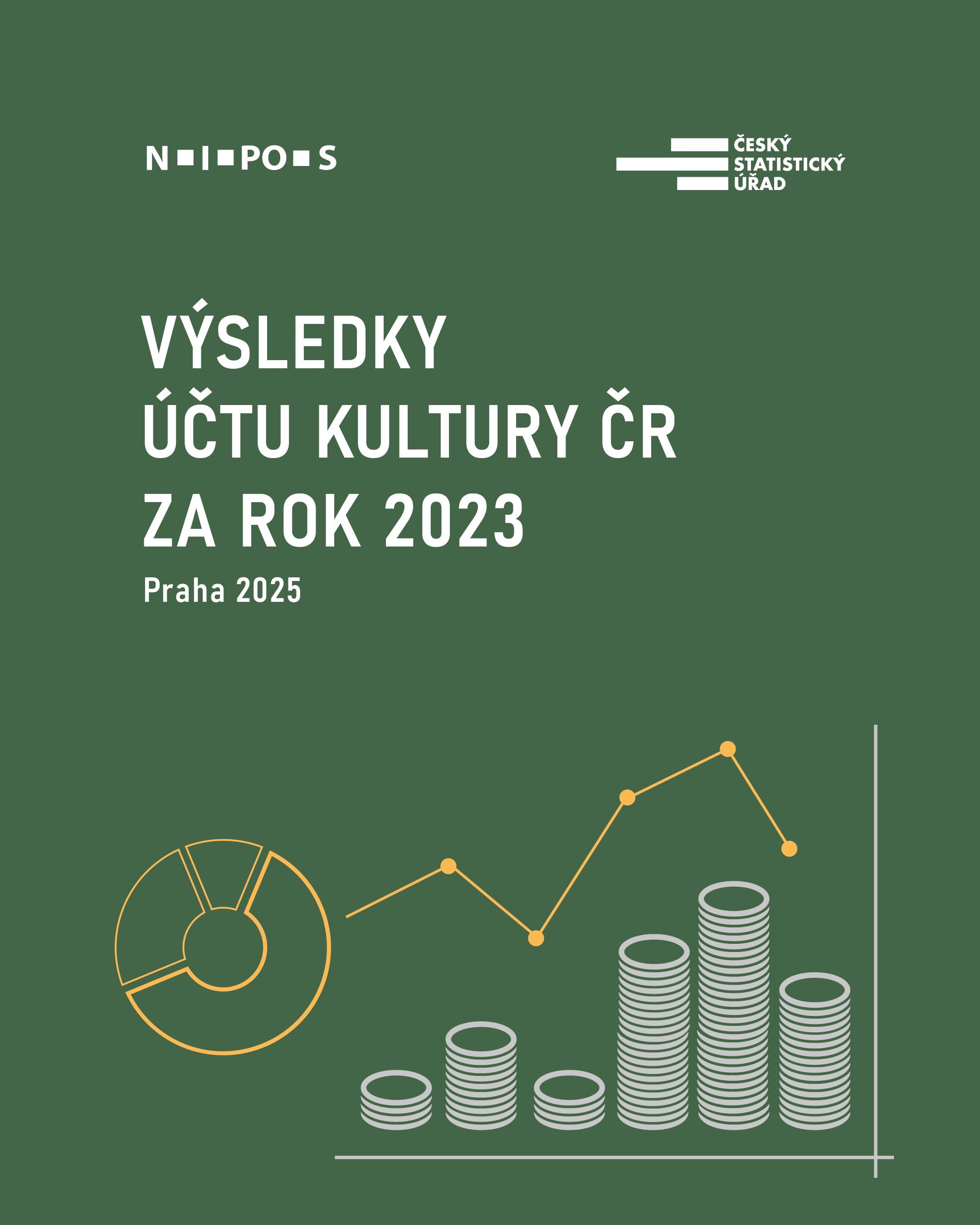 Kultura se v Česku zotavuje a její význam roste