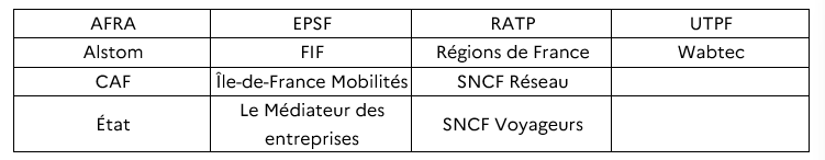 Matériels roulants : toute la filière ferroviaire se mobilise autour d'un plan d'action commun pour améliorer la conduite des programmes et la compétitivité de la filière