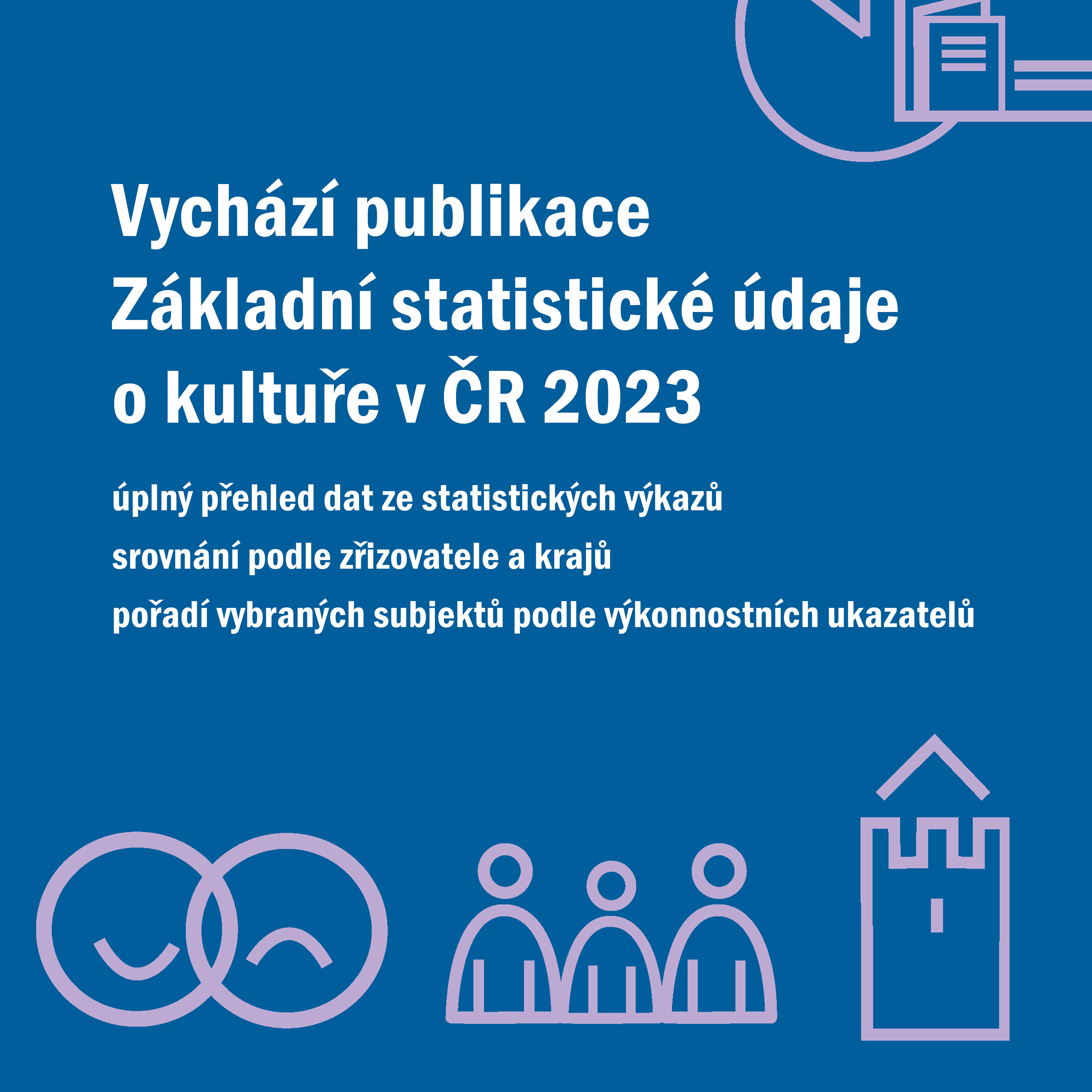 Kultura zaznamenala v minulém roce 68 mil. návštěv
