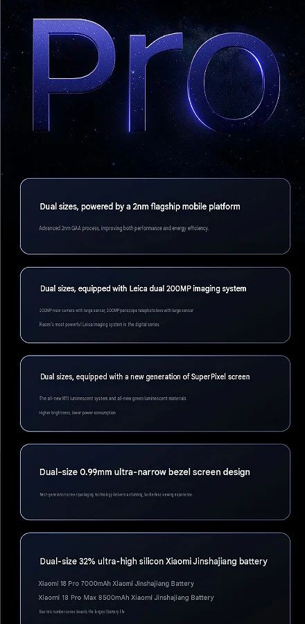 Séria Xiaomi 18 Pro príde už budúci týždeň. Toto je jej 5 kľúčových vlastností