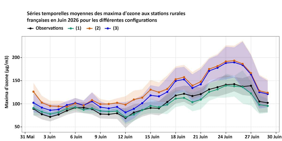 Canicules et pollution : quelle évolution entre 2003 et 2026 ?