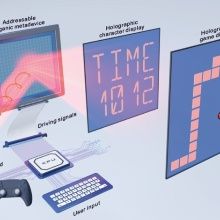 Interaktive Photonik: Planare Optik voranbringen