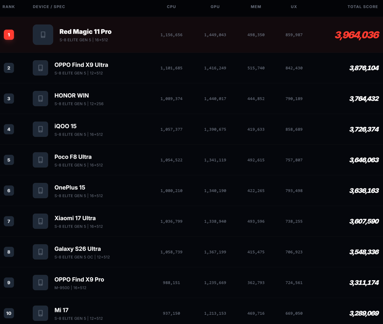 AnTuTu Benchmark už nebude merať len surový výkon, zameria sa na realitu