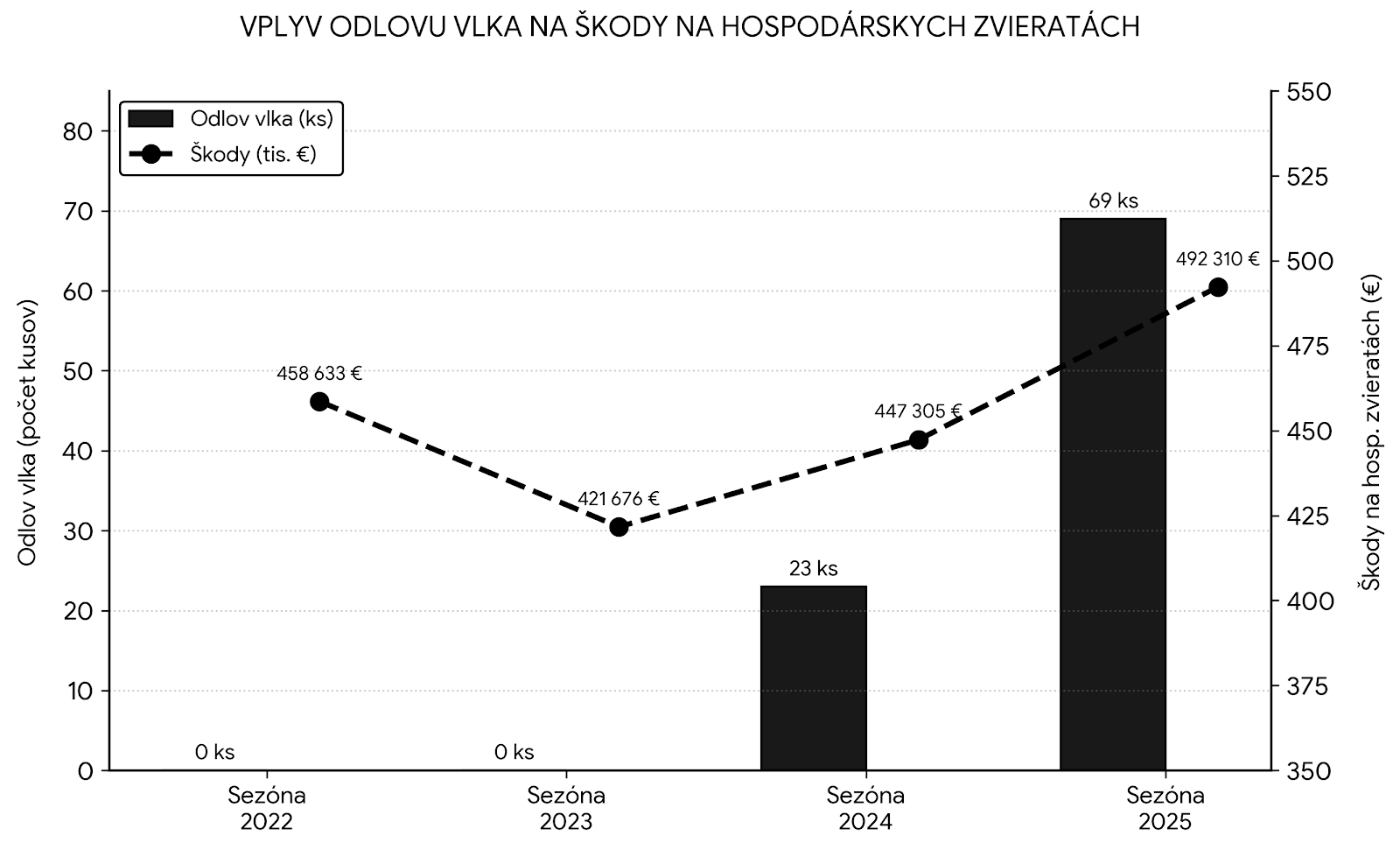 Slovensko má možnosť ukázať ako bude obnovovať prírodu.