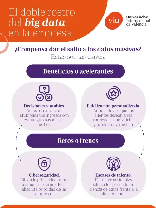 ¿Qué son los datos masivos y cómo se utilizan en las empresas?