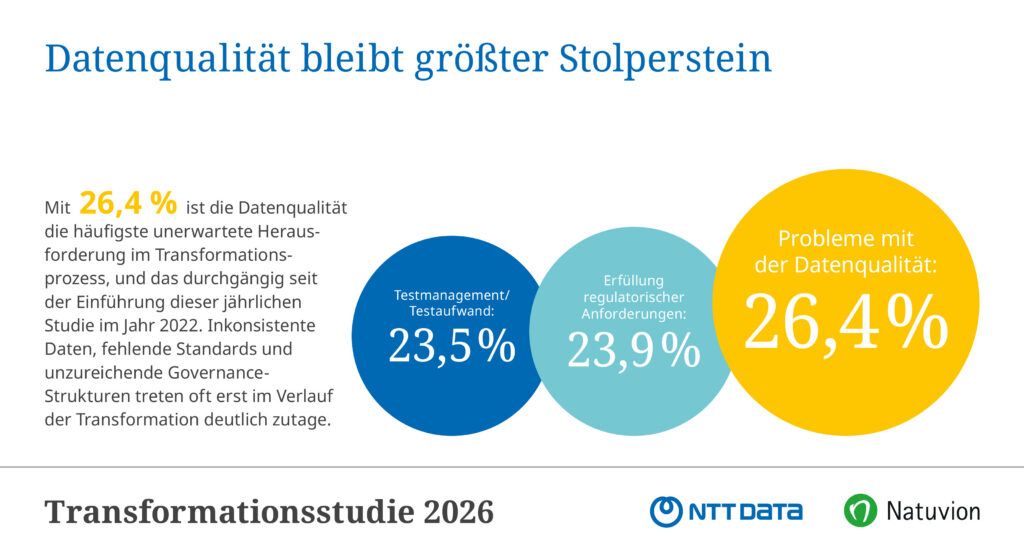 Studie: KI wird zum wichtigsten Treiber für IT-Transformationen