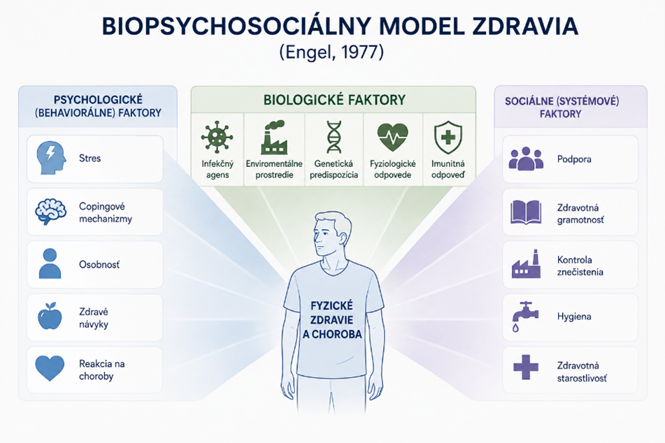 Psychosomatická medicína v rukách všeobecného lekára