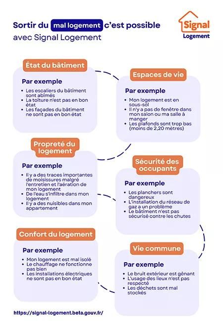 Signalez vos problèmes de mal logement en quelques clics !