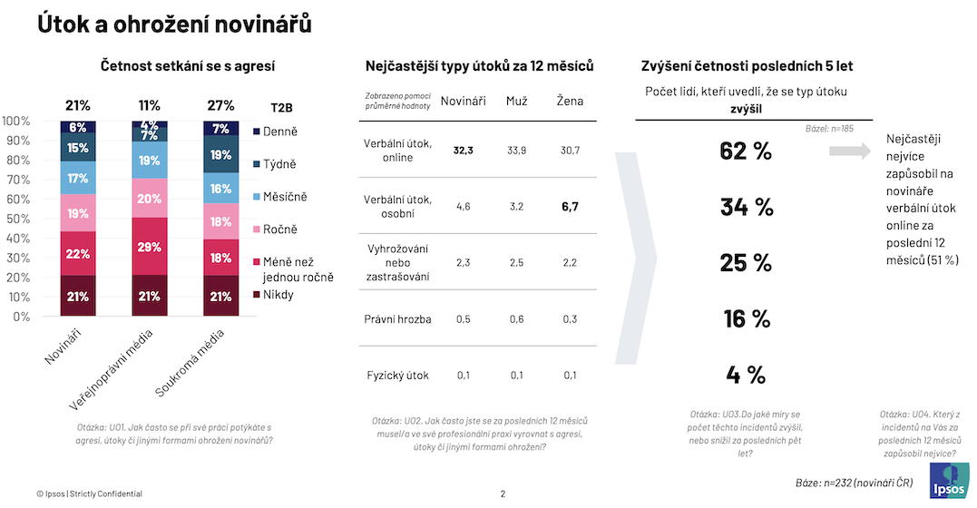 Mediálny barometer - 33/2026