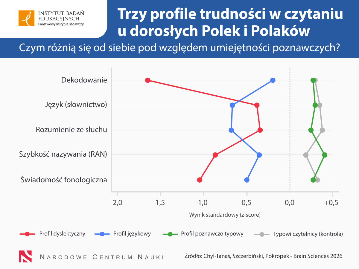 Dorośli z trudnościami w czytaniu. Jak skutecznie ich wspierać?
