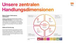 Verantwortung sichtbar machen
