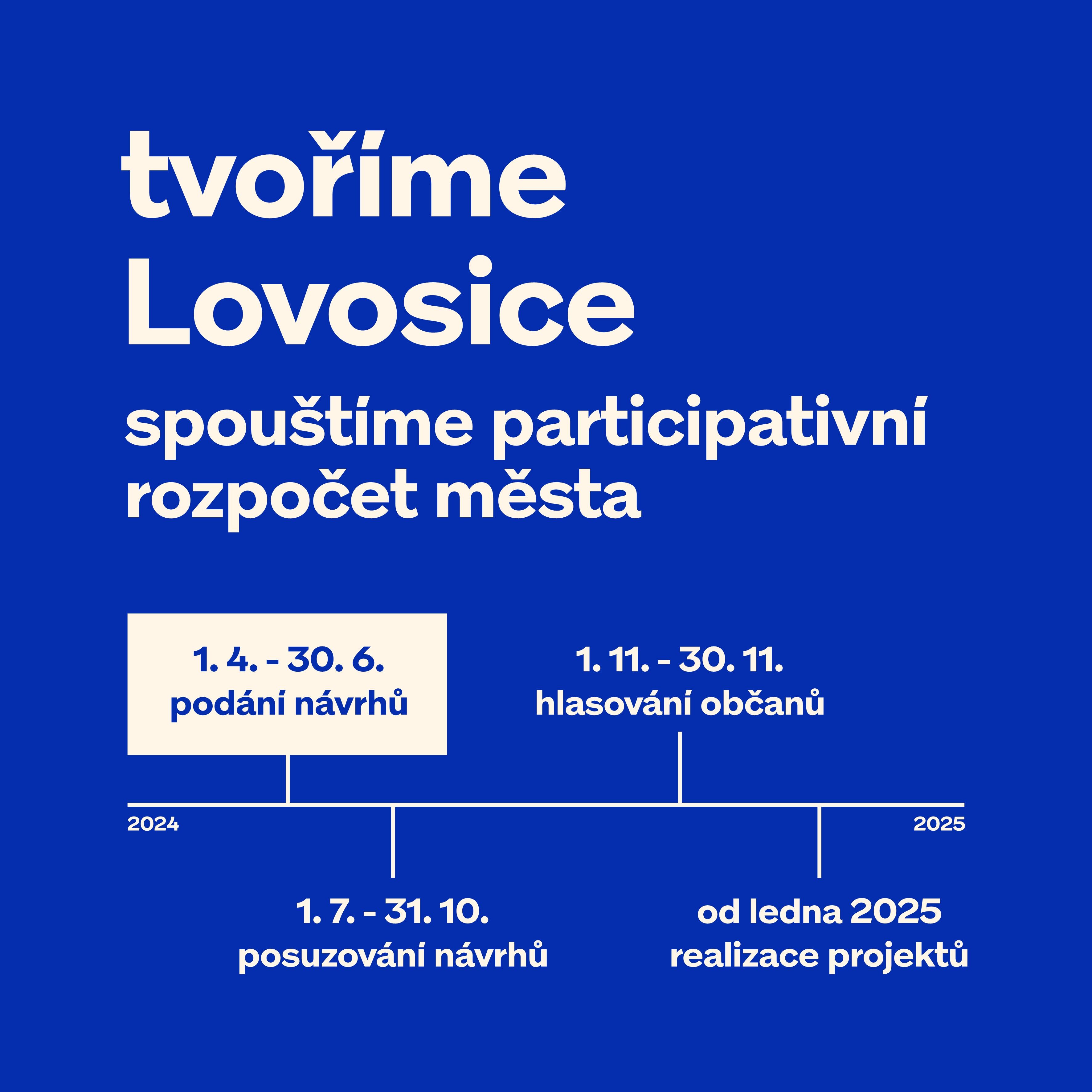 Lovosice spouští participativní rozpočet