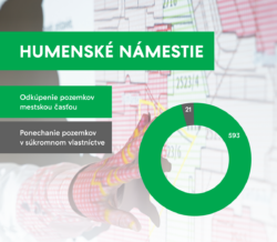 Humenské námestie v našich rukách?