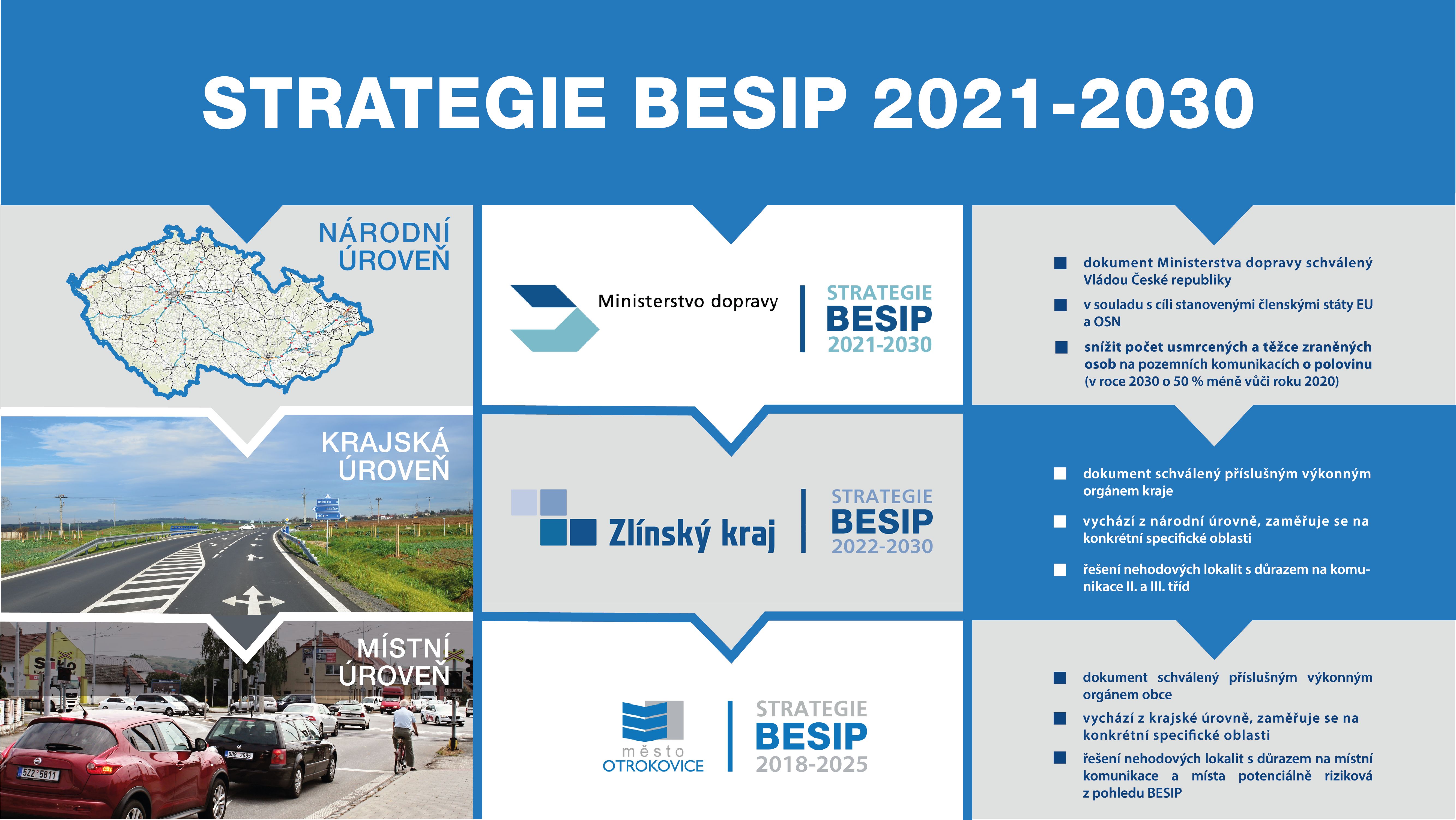 Strategie bezpečnosti silničního provozu pro města dostaly zelenou