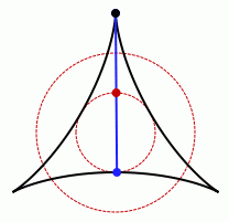 Zoom sur la conjecture de Kakeya