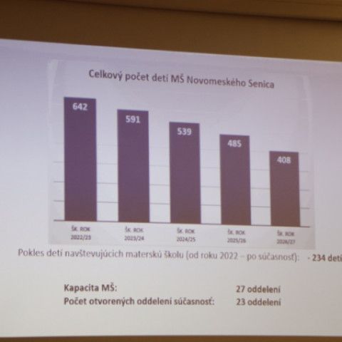 Rodičia sa zapojili do diskusie o budúcnosti škôlok v Senici