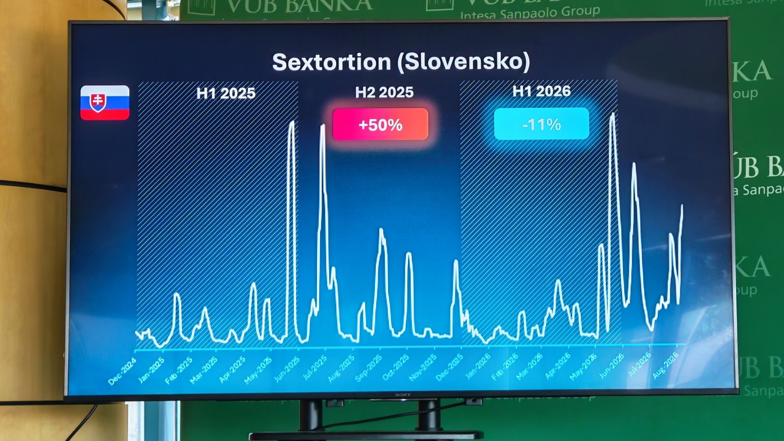 AI podvody sú presvedčivé: Stačí jeden klik a podvodník získa tisíce eur. Ako znížiť riziko?
