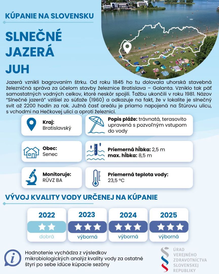 Dobrá správa pre všetkých, ktorí majú radi leto pri vode