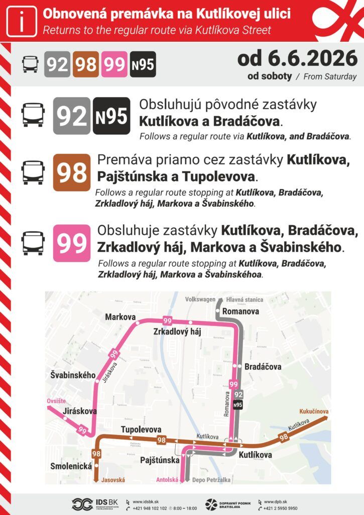 Petržalská električka: Koniec dopravných obmedzení na Kultíkovej