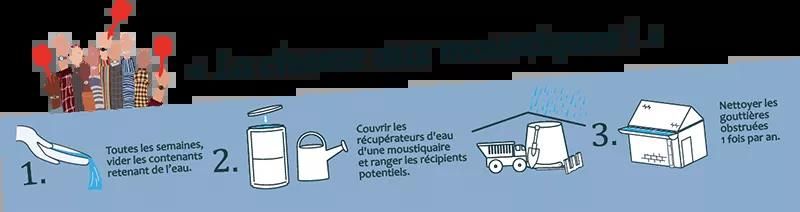 Campagne de prévention "Pas de quartier pour les moustiques".