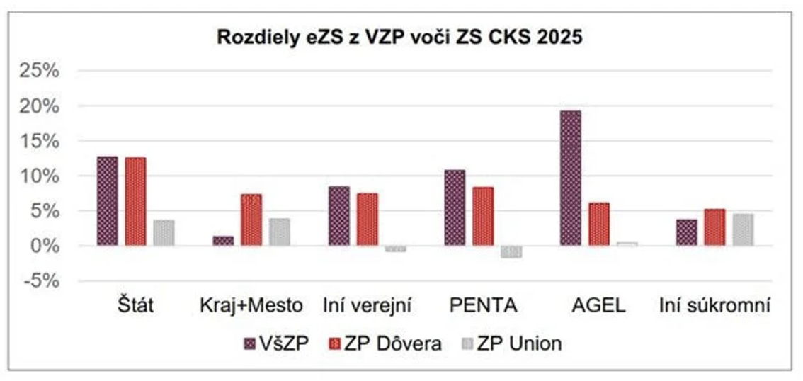 Čakáreň #2 – Preteky v úhradách. Odmenenie kvality? Klimatizácie nakúpené.