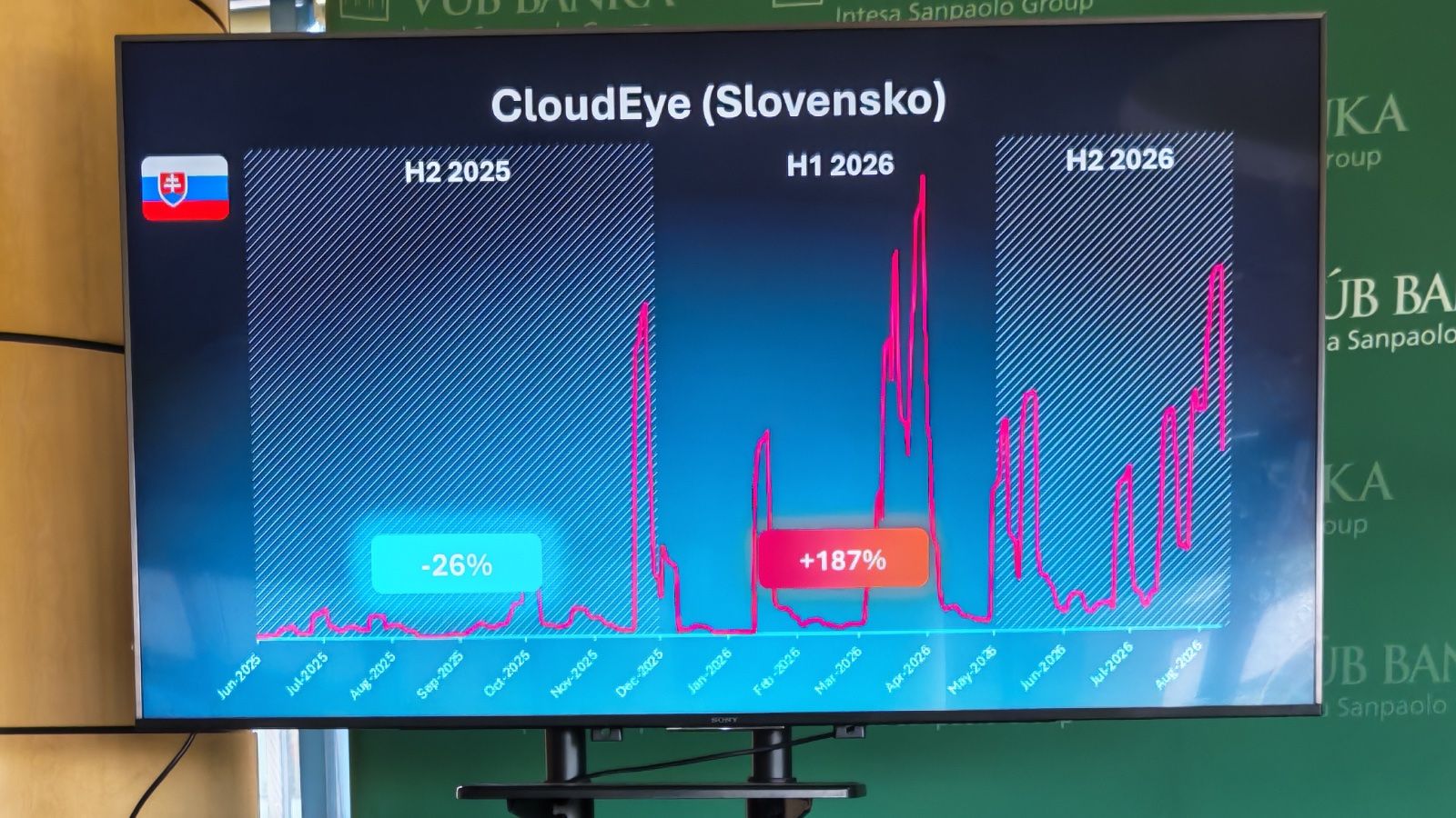 AI podvody sú presvedčivé: Stačí jeden klik a podvodník získa tisíce eur. Ako znížiť riziko?