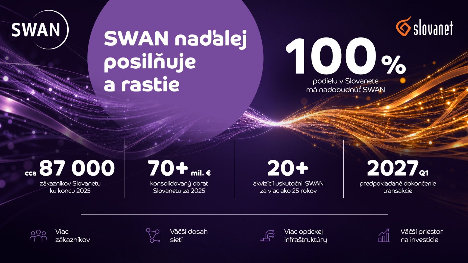 Obchod roka: Slovanet prechádza pod Swan. Ako sa to dotkne zákazníkov?