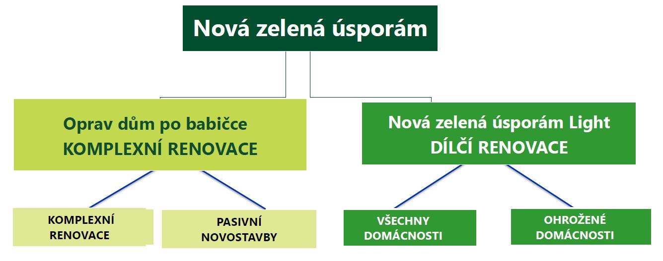 Dotace na renovaci domu: Získejte podporu až 1,5 milionu Kč, ušetřete a modernizujte