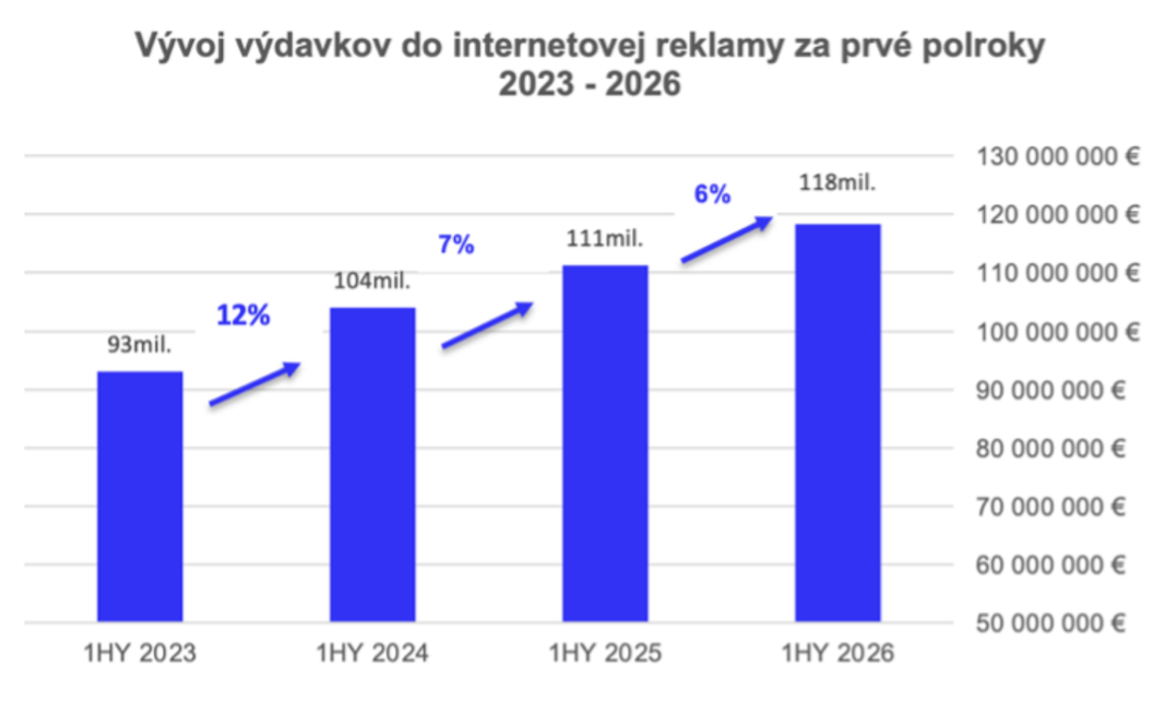 Mediálny barometer - 33/2026