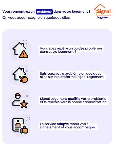 Signalez vos problèmes de mal logement en quelques clics !