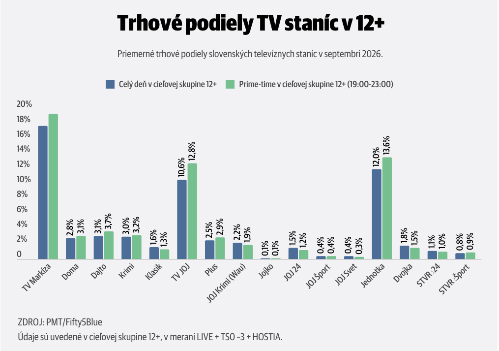 Mediálny barometer - 33/2026